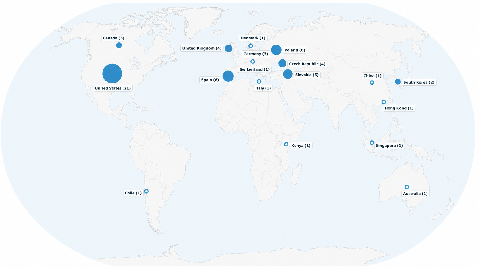NeuroSig supported EEG research sites and clients world map